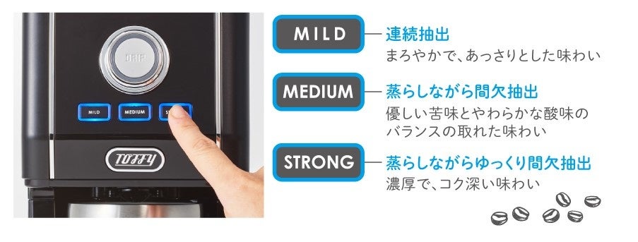 MILD・MEDIUM・STRONGの抽出モードを示すメーカーの共通機能説明図。味の強さを本サイトで測定した結果ではありません。